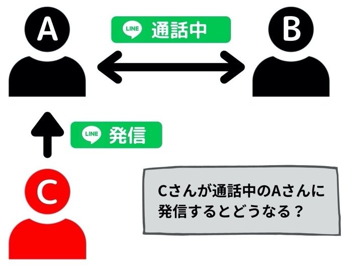 【LINE】通話中に着信すると？