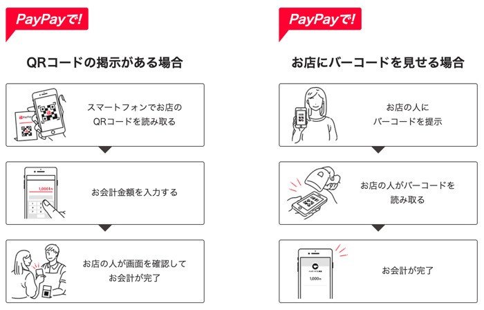Paypay ペイペイ の使い方 超入門 登録から支払い方法 新機能まで全解説 アプリオ