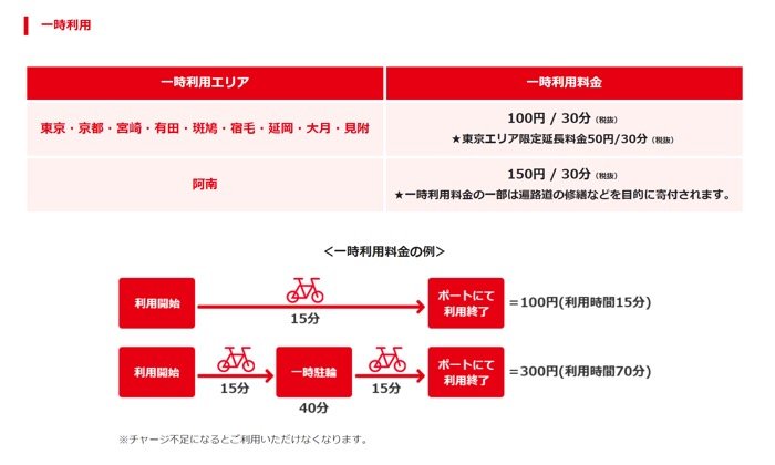 【PiPPA】料金体系