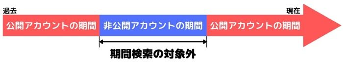 Twitter 期間を指定して検索する方法 ユーザーや時間によるツイート絞り込み検索も アプリオ