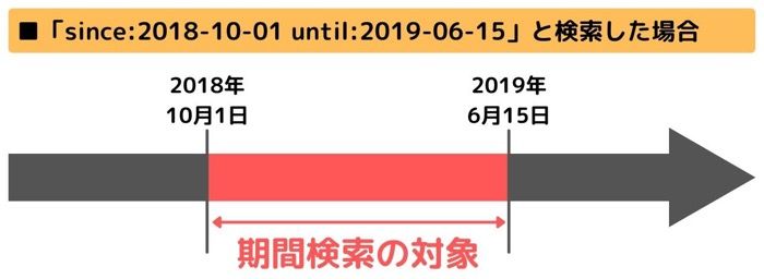 Twitter 期間を指定して検索する方法 ユーザーや時間によるツイート絞り込み検索も アプリオ