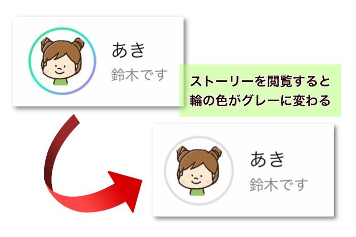 Line アイコンを囲む虹色の丸枠の意味は 表示される理由や注意点を解説 アプリオ