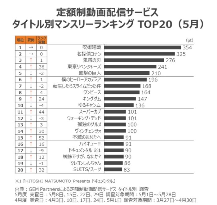 GEMタイトル別マンスリーランキング GEMタイトル別マンスリーランキング