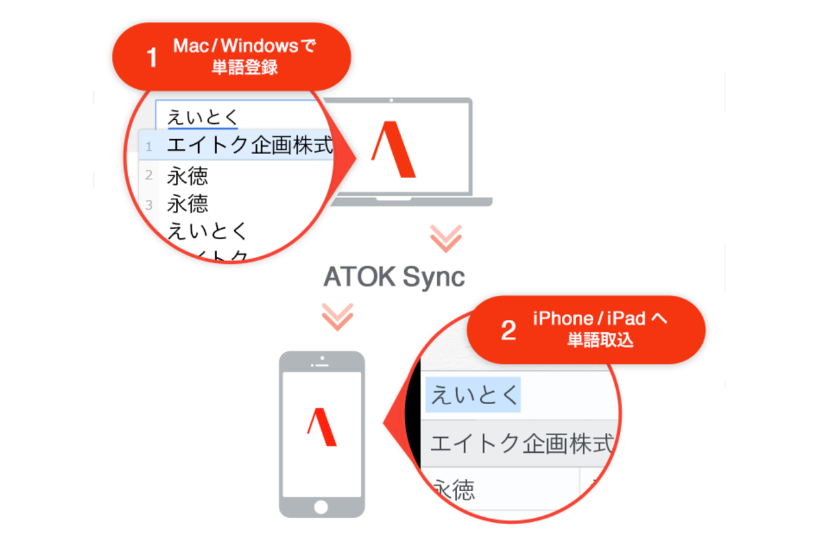 Apple - ATOK と辞書 セット 医療辞書2020」macOS 10.15 / ATOK環境へのインストール方法