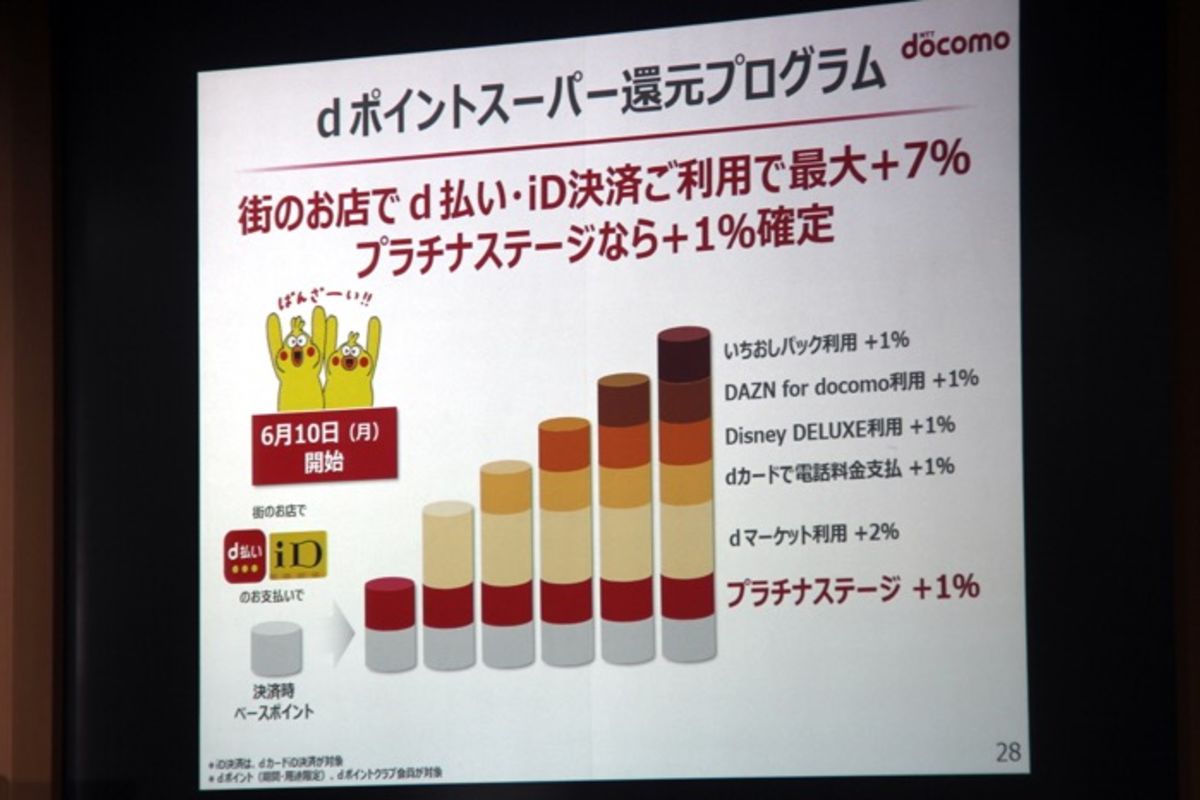 セール dマーケットいちおしパック