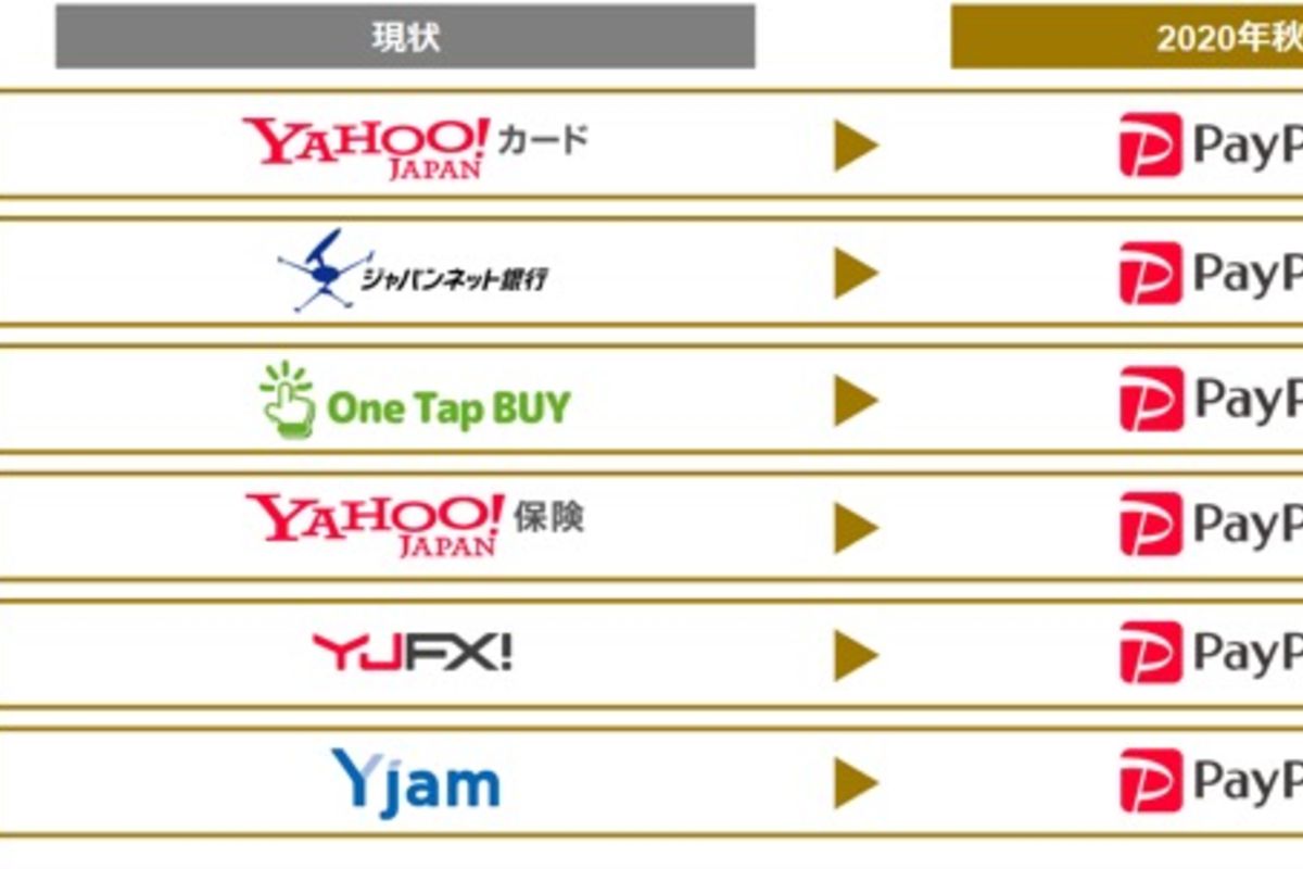 ジャパンネット銀行は「PayPay銀行」に、ZHDが金融6サービスを「PayPay」ブランドに統一 | アプリオ