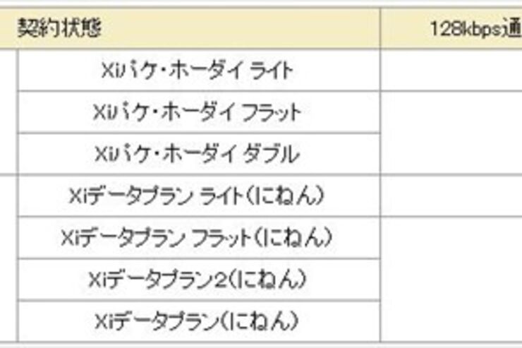 ドコモ、Xiにおける速度制限の解除料無料キャンペーンを実施