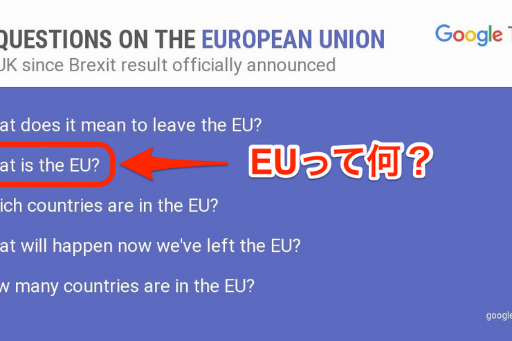 英国民「EUって何？」 EU離脱の国民投票後にググる