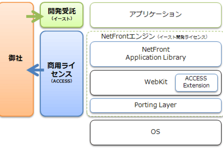 ACCESS、EPUB 3対応の電子書籍ビューワ「NetFront BookReader」を発表