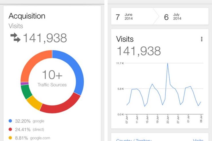 iPhone向け「Google Analytics」公式アプリがついにリリース