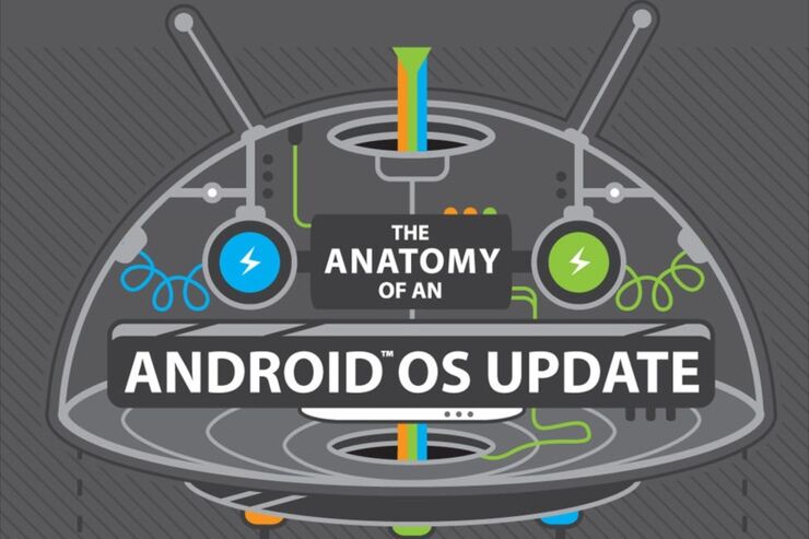 【画像】一目でわかる、あなたのAndroid端末にOSアップデートが来ない理由
