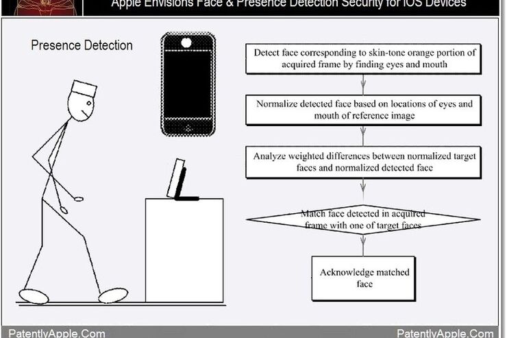 Appleが顔認証に関する特許を米特許商標庁に申請、Androidの後追いという非難も