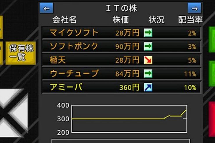 ゲーム「アルテマ成金株ポーカー」ポーカーで稼いで株投資で増やす #Android