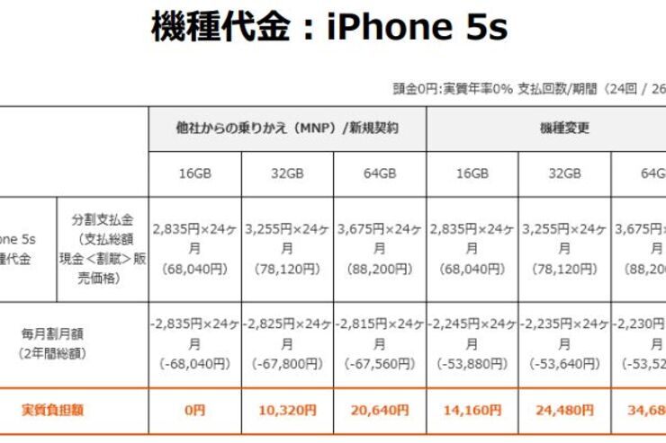 KDDIが「iPhone 5s」「iPhone 5c」の端末代金を公表、実質負担金0円から