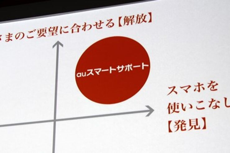 初心者向けサービス「auスマートサポート」が6月6日より提供開始、24時間電話対応や訪問サポートなど