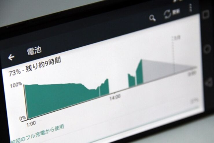 Android L、バッテリー寿命が1.37倍の伸び
