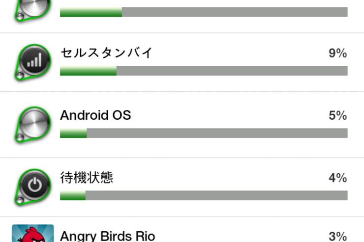 Androidスマートフォンのバッテリーを長持ちさせる2つの方法