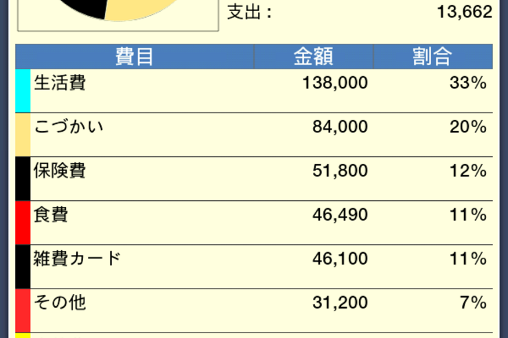 アプリ「かけ～ぼ」とにかく簡単で使いやすい家計簿アプリ #Android