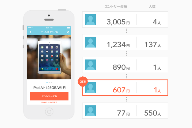 iPad Airが500円以下で落札、LINE MALLで“誰とも被らない最安値”を競る新企画──特許も出願中のゲーム感覚ショッピング