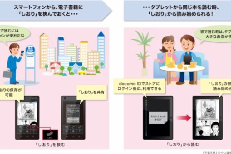 ドコモ、スマホ向けコンテンツストア「dマーケット」をマルチデバイス対応に