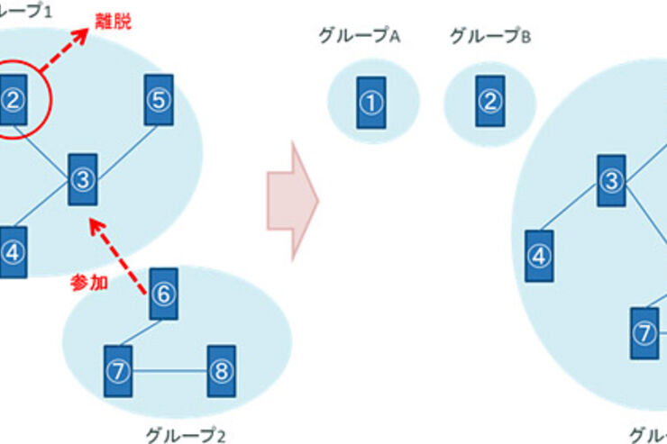 ドコモが新たなスマホ通信手段を開発、災害時やイベント時などに活用