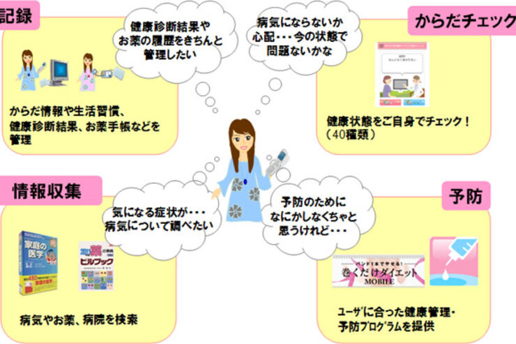 NTTドコモ、スマートフォンで健康管理や病気予防をサポートする「docomo Healthcare」を提供