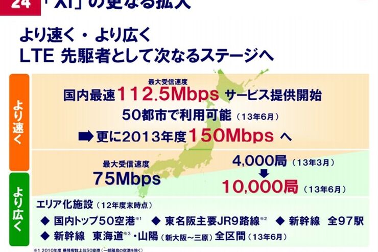 ドコモ、2013年度中にLTEを下り最大150Mbpsに高速化へ