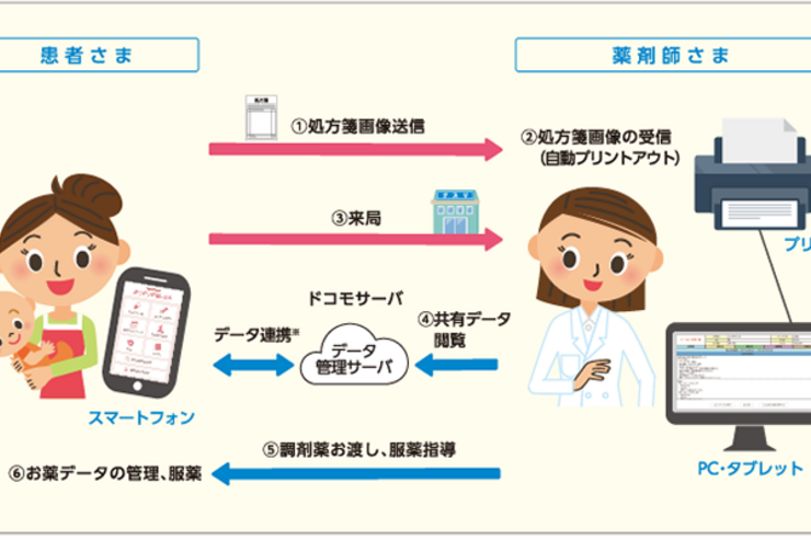 ドコモ「おくすり手帳Link」アプリが登場、4月からお薬手帳がないと医療費が高くなる
