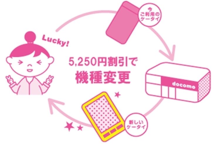 ドコモ下取り