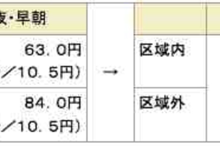 ドコモ、固定電話から携帯電話への通話料金を一部値下げ
