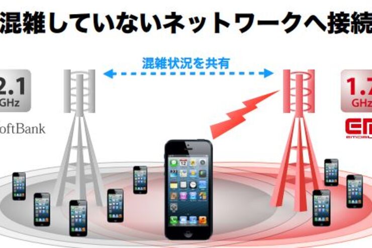 ソフトバンクが「ダブルLTE」を3月21日より開始、イーアクセスのLTEも利用可能に