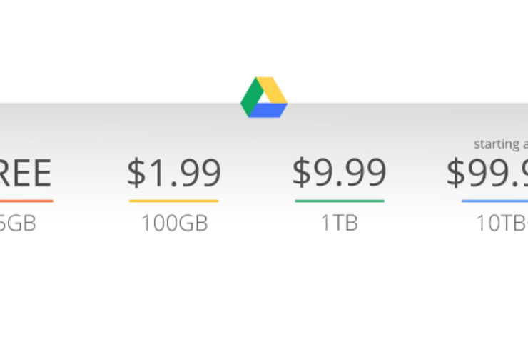 Google Drive、大幅値下げと新プラン適用──100GBが1.99ドル/月、1TBが9.99ドル/月