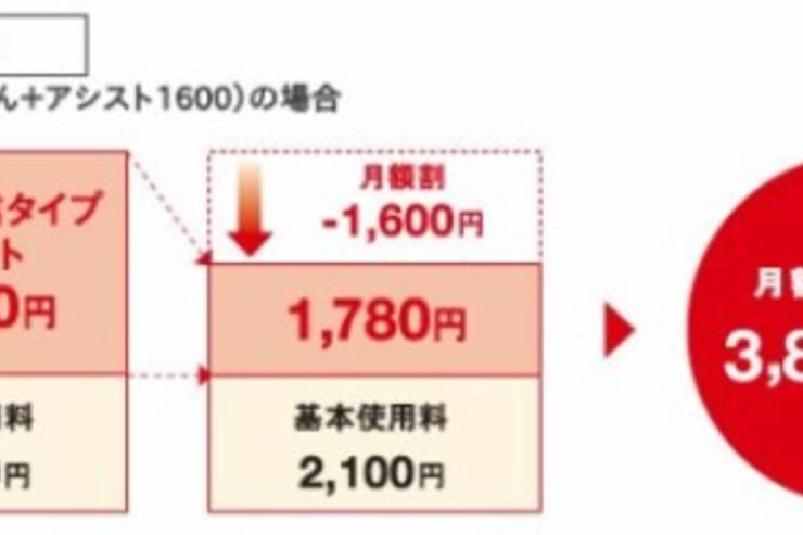 「EMOBILE LTE」が3月15日開始、月額料金3880円から