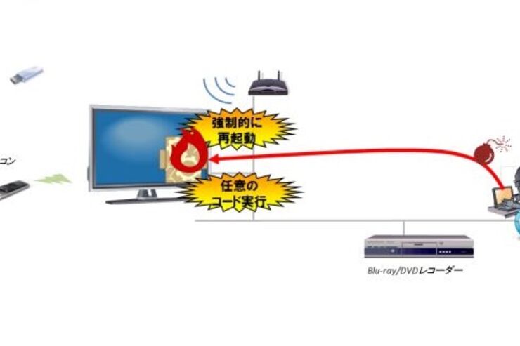 4機種のスマートテレビから10件のセキュリティ上の脆弱性、遠隔操作などのおそれも