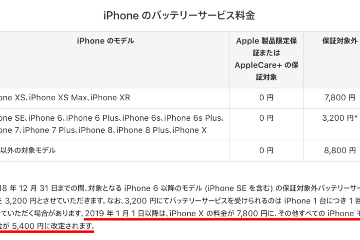 iPhoneバッテリー交換料金、2019年から7800円または5400円に値下げ　3200円の特別価格は年内まで