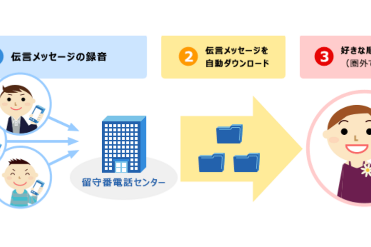ドコモ、iPhone向け「ビジュアルボイスメール」を提供へ　留守電管理が便利に