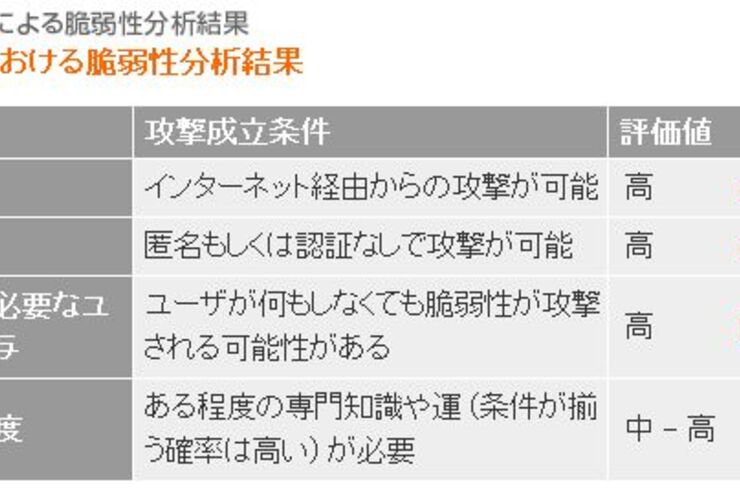 ドコモのspモードメールアプリにセキュリティの脆弱性が見つかる、ユーザーは早期アップデートを