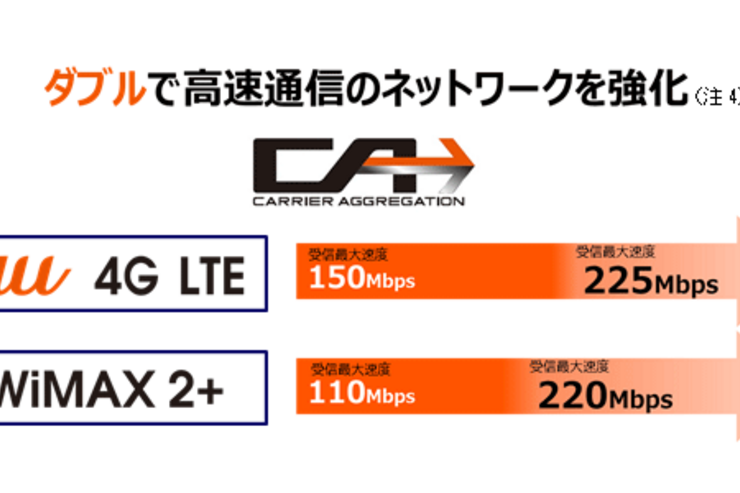 KDDI、4G LTEとWiMAX 2+の”ダブルCA”対応スマホを今夏発売　下り最大225Mbpsでドコモ「PREMIUM 4G」対抗へ