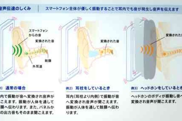 KDDI、耳栓でも聴こえ画面を押した感覚がある新感覚スマートフォンを展示