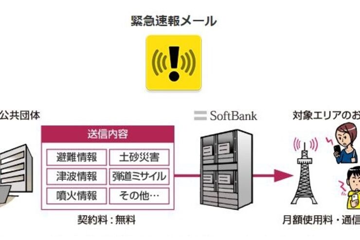 ソフトバンク、iPhoneで緊急速報メールが違う着信音で鳴る不具合