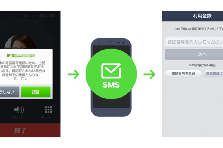 LINE電話に偽装防止プロセス、本当にその番号の持ち主か確認するSMS認証を導入
