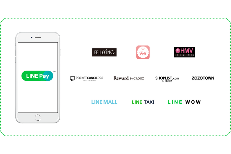 LINE Payが本格始動、ZOZOTOWNやHMV ONLINEなど大型ECで決済対応　LINE Pay利用で商品の割引も