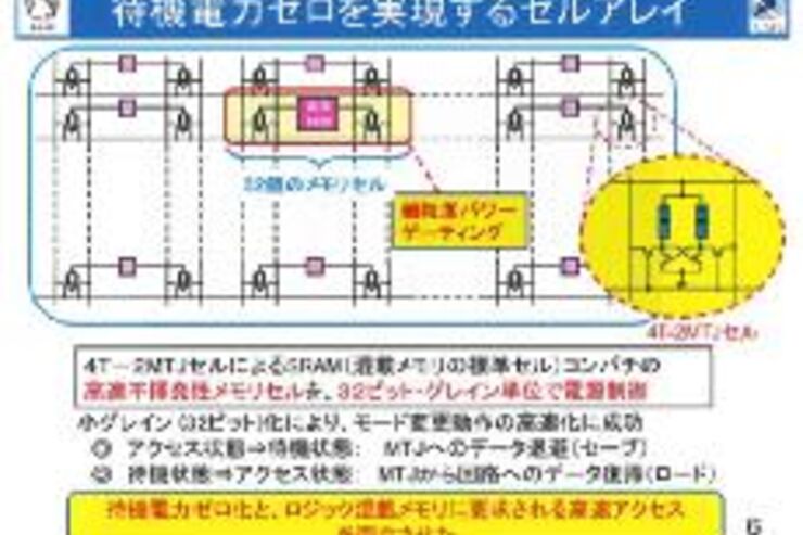 東北大学とNECが待機電力ほぼゼロのLSIを開発、スマホ電池寿命10倍に