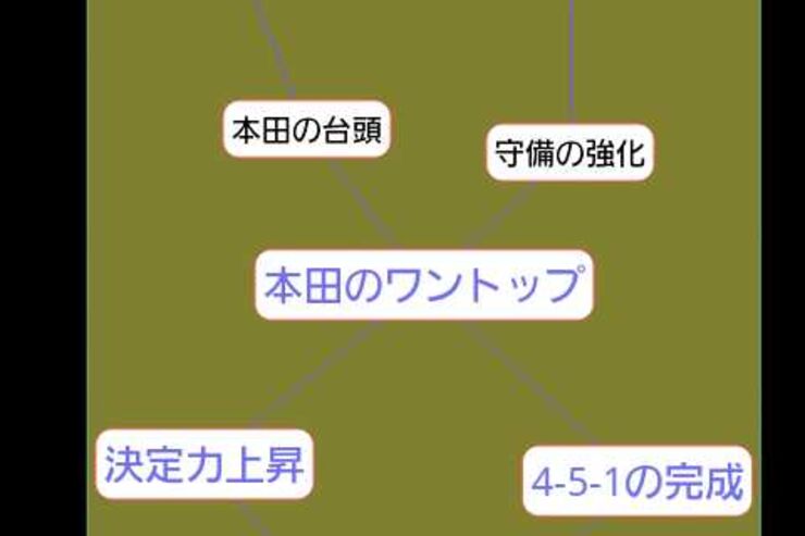 アプリ「マインドメモ」情報を関連づけてまとめるのに便利なメモアプリ #Android