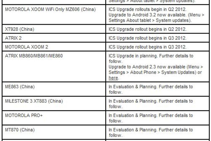MotorolaがAndroid 4.0への対応スケジュールを発表、RAZRやXOOMが対応予定