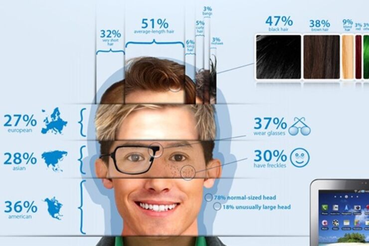 あなたはどちら？ 男性Androidユーザの63パーセントは配偶者・恋人持ちらしい件