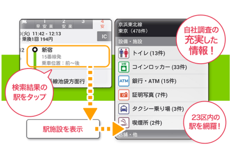 「乗換案内」アプリで駅施設の収載情報が大幅強化、よく使う経路のショートカット作成にも対応