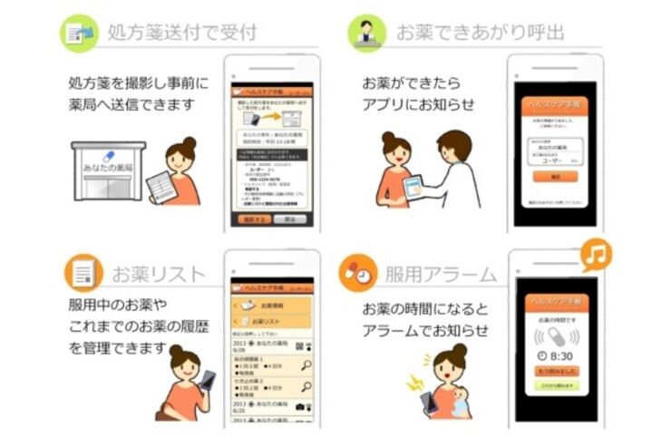 薬局の待ち時間も不要に、パナソニックが処方箋をスマホで送れる“お薬手帳”アプリ