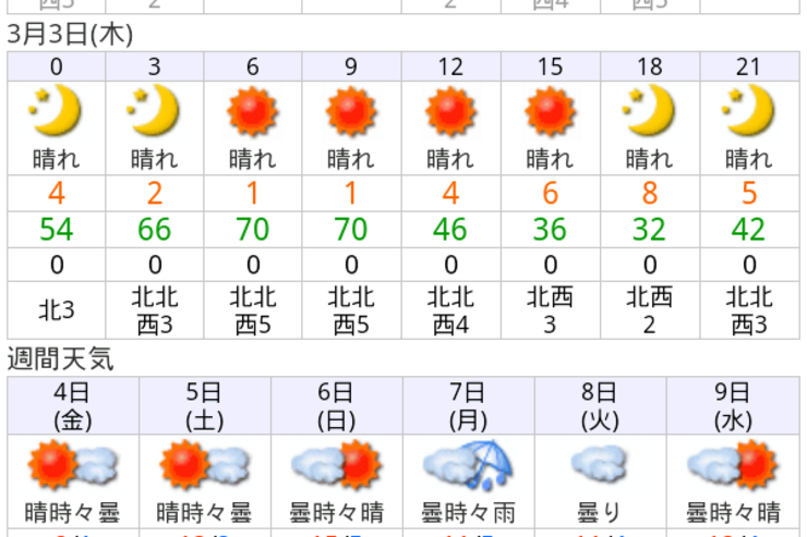 アプリ「ピンポイント天気」かんたん操作で地域の天気予報を表示 #Android