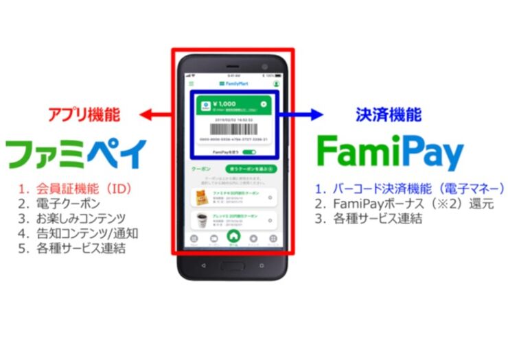 ファミリーマート、スマホ決済「ファミペイ」の提供開始　チャージ額の最大15%還元キャンペーンも実施